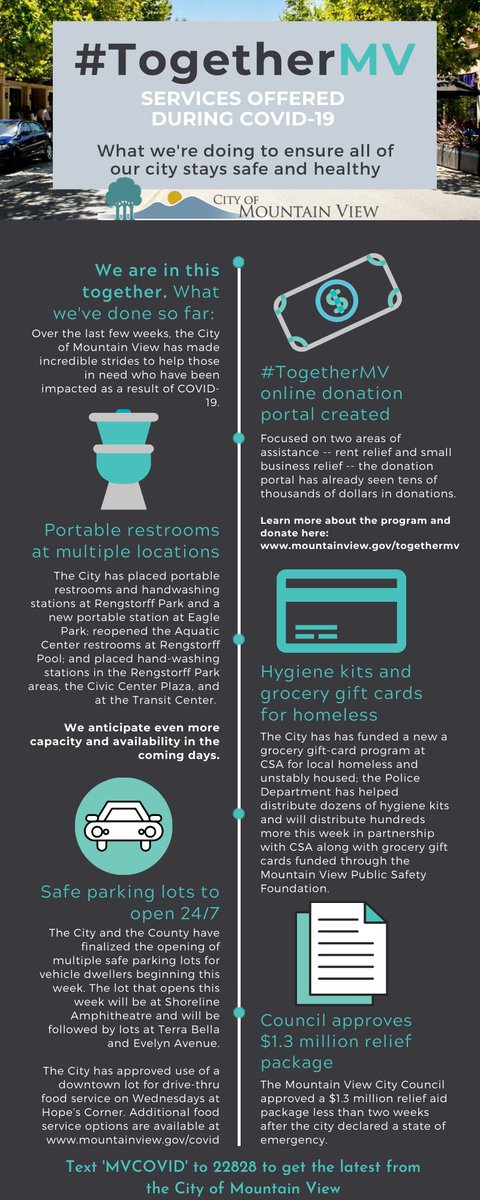 What's next? See what more is coming soon, from safe parking lots to food services, to help our city's vulnerable populations. As soon as more programs are finalized, we'll share it with you, Mountain View. We're in this together. #TogetherMV