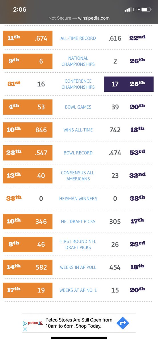 RealBfarm's tweet photo. @THELDDFC865 @UWFBopinions @binkley_matt @SeattleAl1 @UW_Football @GreatestSetting I didn’t want to do it but you UW fans made me. The only statistic we are behind in is conference championships. SEC vs PAC 12 😂😂😂 https://t.co/TI4kIJBJF0