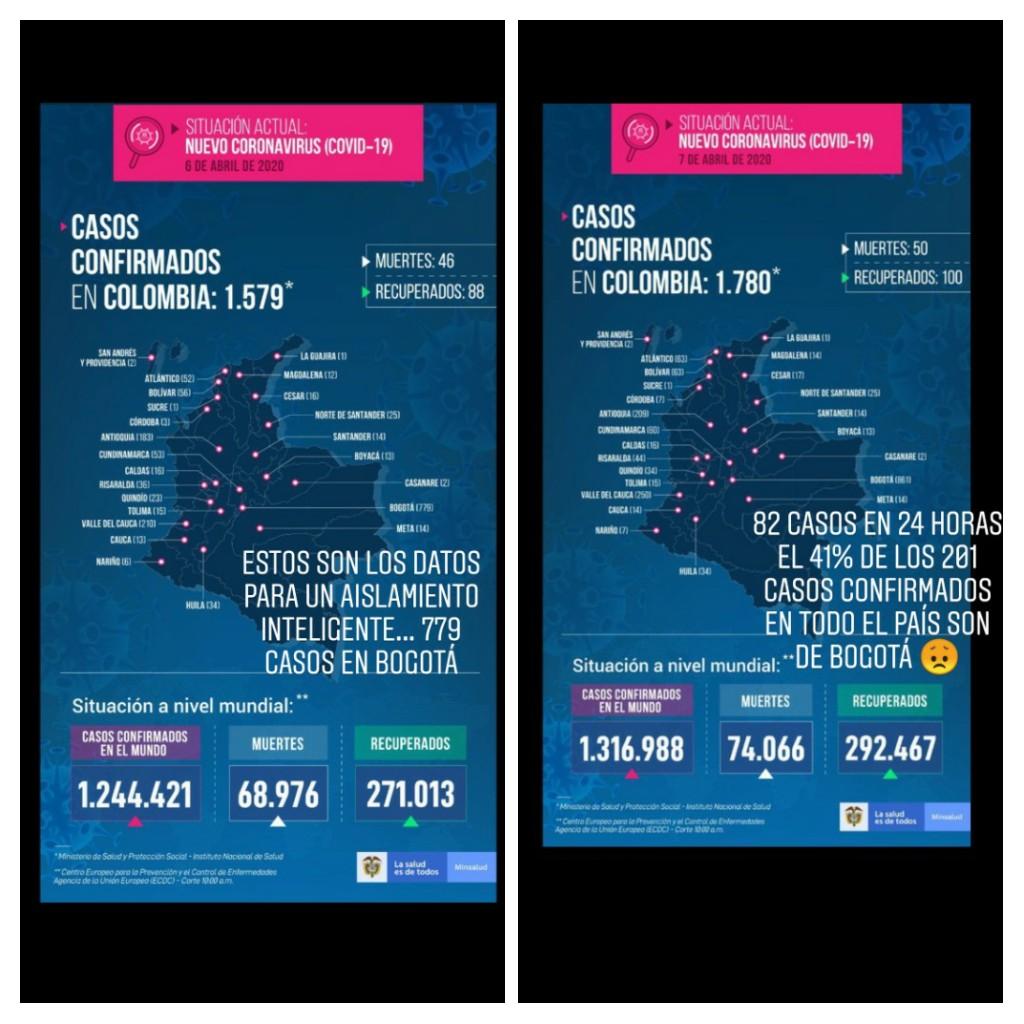 asuancab's tweet photo. 1853 multas por violar la cuarentena 82 casos en Bogotá en 24 horas 41% del tota país, cuantos digitos se necesitan para quienes no tienen por qué no salgan de casa? Y no conformes de viaje a arriesgar la vida de otras ciudades, amo Bogotá pero estamos dejando mucho por desear... https://t.co/zpQddzPG5o