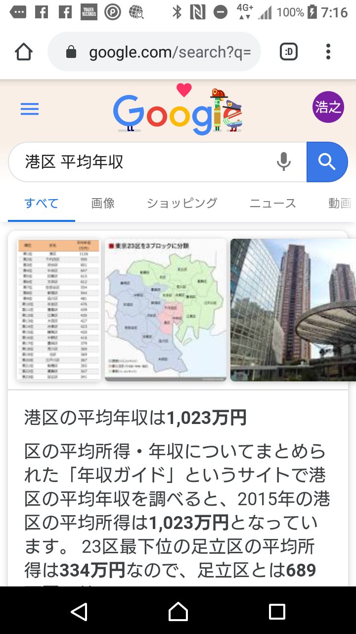 Mons Os 港区の平均年収だとニューヨークと似たような数字になりますね Mons Os 港区の平均年収だとニューヨークと似たような数字になりますね