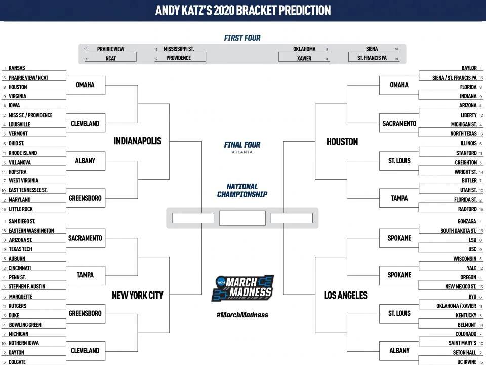 TheJerryDaniels's tweet photo. In honor of the National Championship Game @ESPN580Nick & I NEED 16 LISTENERS TO HELP US pick the National Champion round by round, game by game. First pick the best mock Tournament sheet 1, 2, 3 or 4 or Text 21232 or call the show at 8442255580 on @ESPN580Nick #LiveLocalandLoud https://t.co/epdRoGveIA
