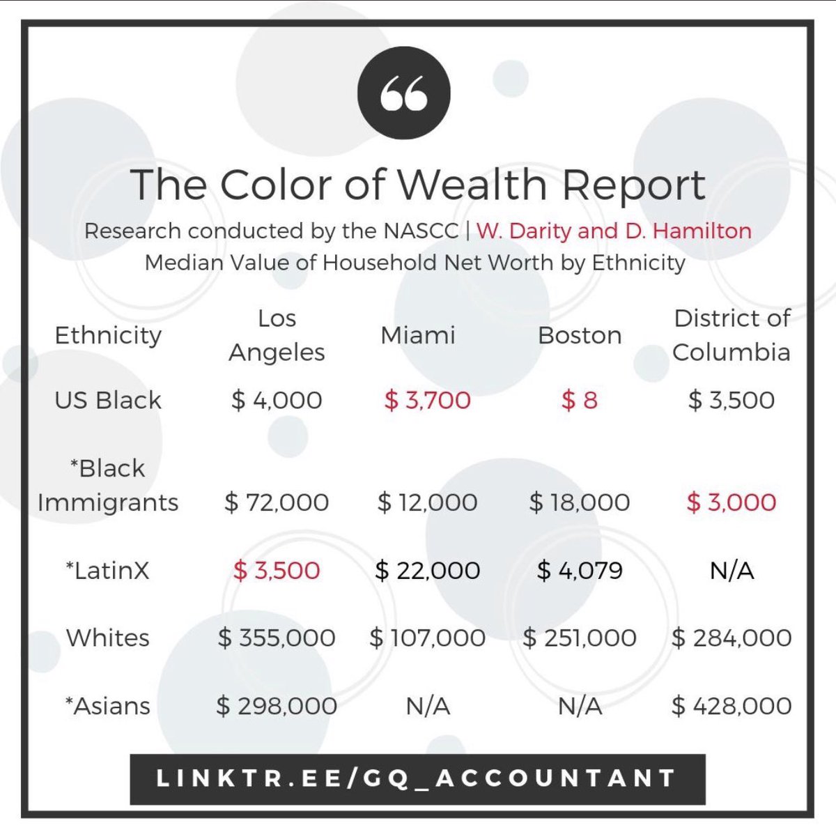 BLKamericanMADE's tweet photo. @ninaturner Only. ONE. SPECIFIC. Solution. #Reparations2020 #ReparationsMatter #ReparationsTime #Trillions4ADOS @DarrickHamilton @SandyDarity @KWCosby @WhipClyburn @AyannaPressley @CoryBooker @RepValDemings @karenhunter @RepKarenBass @RepHankJohnson @cthagod @RepGregoryMeeks @RepRichmond https://t.co/3KrjtKYlOl