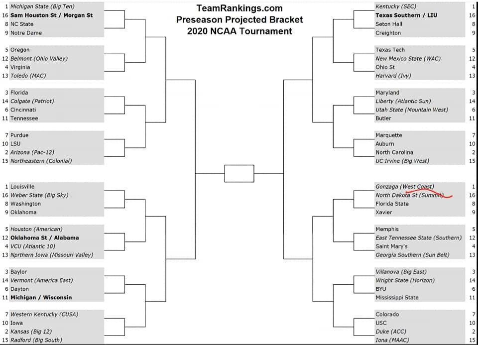 TheJerryDaniels's tweet photo. In honor of the National Championship Game @ESPN580Nick & I NEED 16 LISTENERS TO HELP US pick the National Champion round by round, game by game. First pick the best mock Tournament sheet 1, 2, 3 or 4 or Text 21232 or call the show at 8442255580 on @ESPN580Nick #LiveLocalandLoud https://t.co/epdRoGveIA