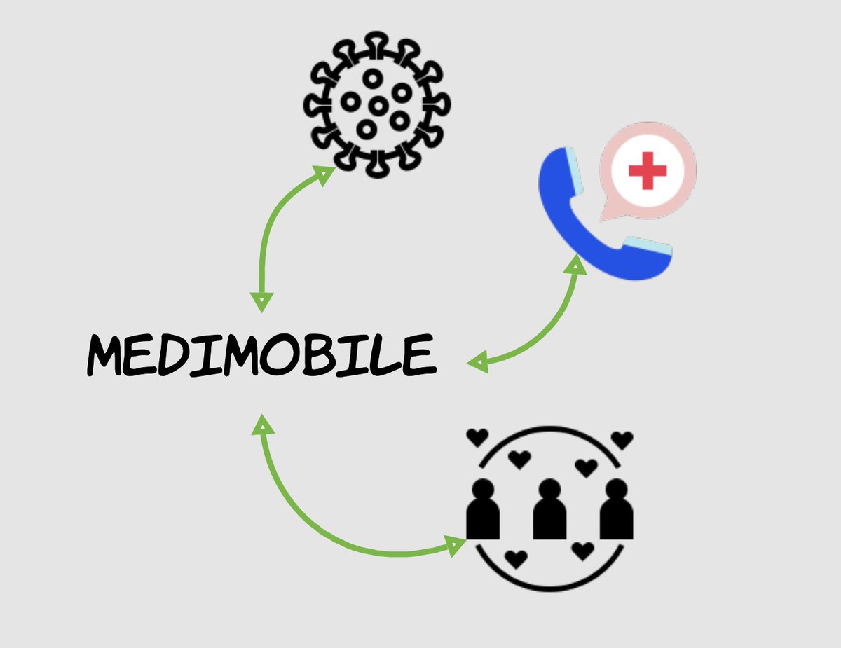 MediMobile tweet picture