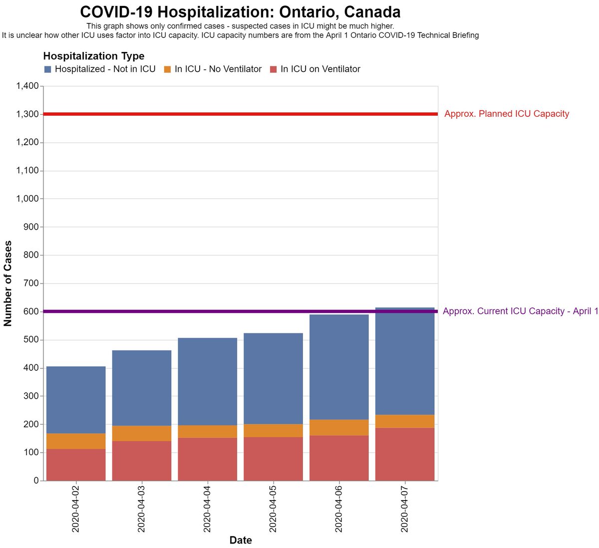 "Symptomatic health care workers (regardless of care delivery setting) and staff who work in health care facilities"Hospitalizations due to COVID-19 (reported since April 1) is increasing. It's unlikely that this group of people is decreasing.