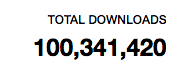 piotr_murach's tweet photo. Freaking awesome stats from https://t.co/8gY2Er4n4P!!!🤘🤩 🤘

My Ruby gems have been downloaded over 100 million times! 🤯

Thank you so much for using and trusting the Ruby code I've delivered for you. Really appreciate it!🙏😍 https://t.co/iv8kQ0uFsS