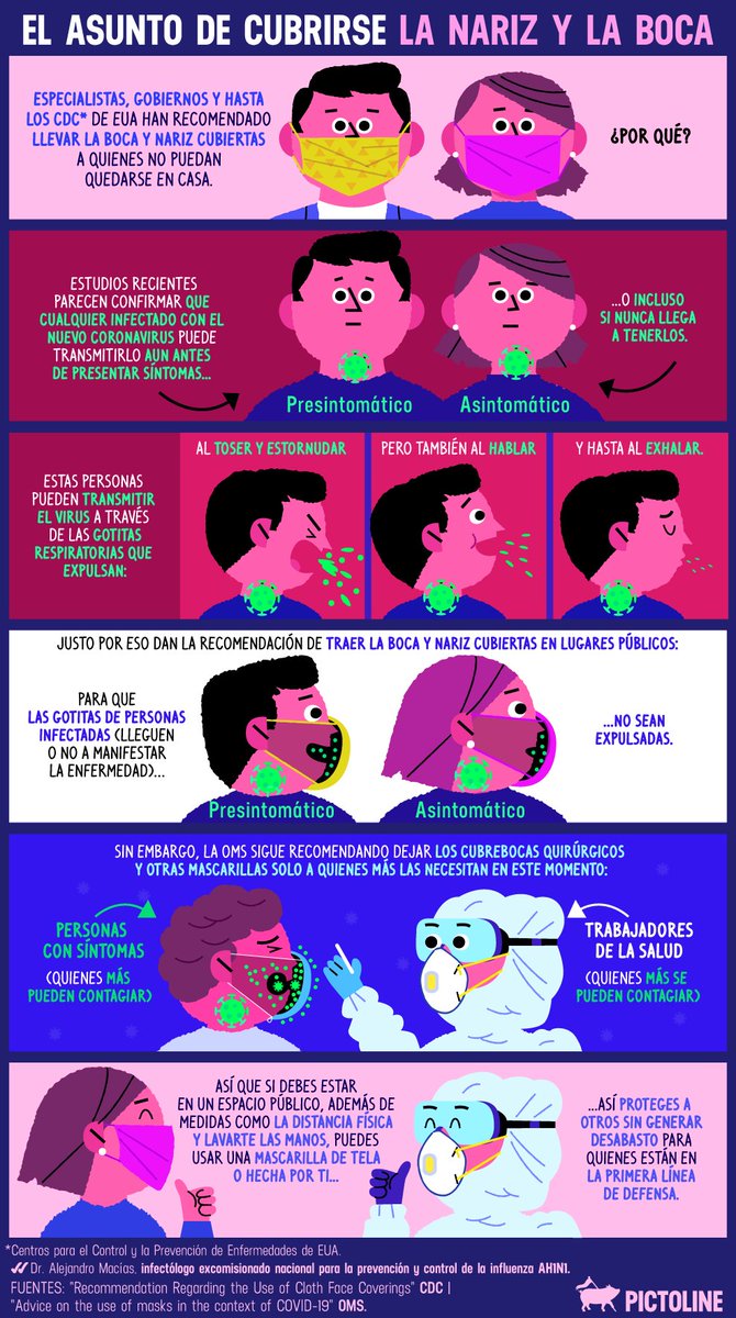 pictoline's tweet photo. El asunto de cubrirse la nariz y la boca: https://t.co/1sNbetjjgQ