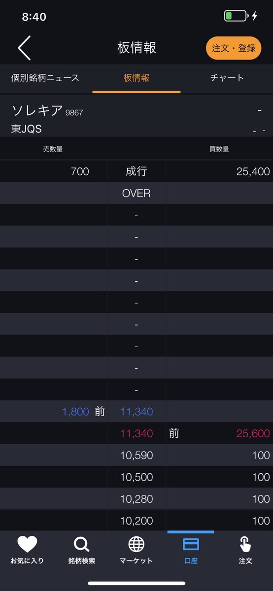 ソレキア 株 に関するリアルタイム情報 6ページ目 ナウティスエコノミー ソレキア 株 に関するリアルタイム情報 6ページ目 ナウティスエコノミー