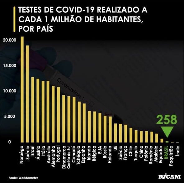Ver imagem no Twitter