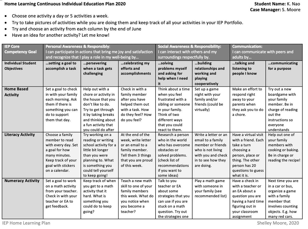 tweetsomemoore's tweet photo. OK @Artofinclusion and I are playing with ideas for home learning plans for students who have IEPs. Here is one is for a student with LD and aligns with their class activities. Trying to make it interactive and not/low reliance on tech. Here is template:
https://t.co/LbpIKGUzjI https://t.co/Mr0VFbQX2H