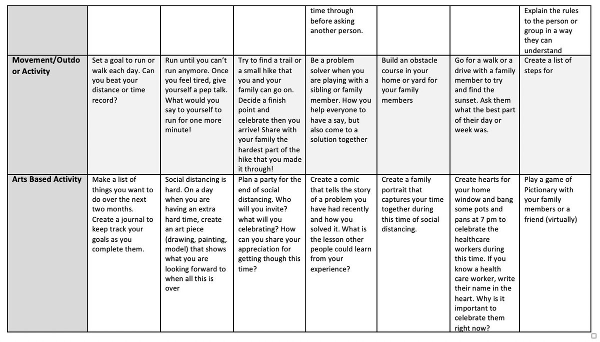 OK @Artofinclusion and I are playing with ideas for home learning plans for students who have IEPs. Here is one is for a student with LD and aligns with their class activities. Trying to make it interactive and not/low reliance on tech. Here is template:
blogsomemoore.com/distance-learn…