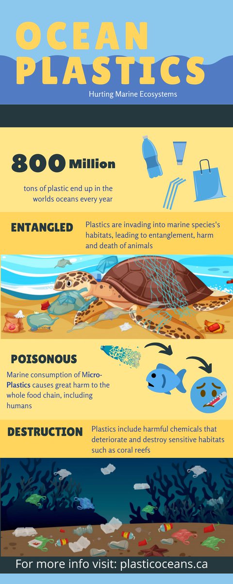 EM203Joe's tweet photo. I have created an infographic to help educate those on the issue of plastic pollution in our oceans! #oceancleanup #environmental #pollution #marinelife https://t.co/PpQQ8NNZZZ