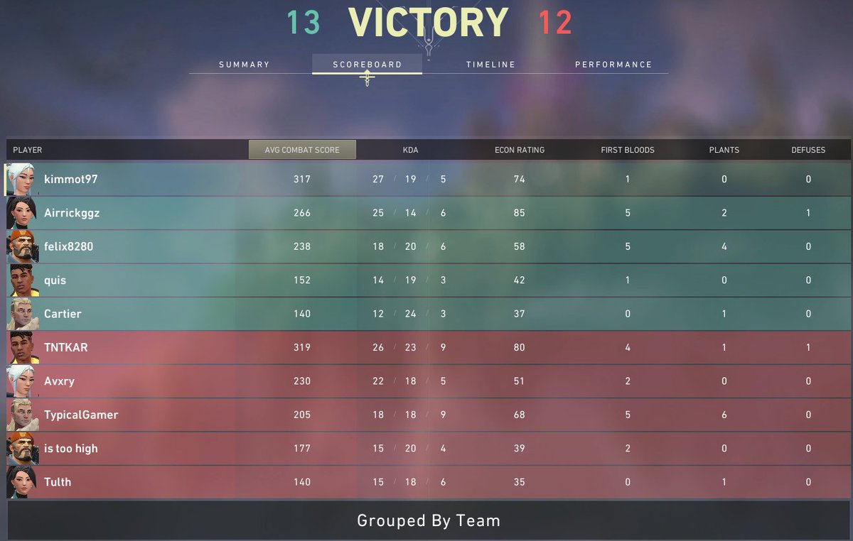 bpf1217's tweet photo. @TypicalGamer @Avxry GGs Boys #VALORANTbeta https://t.co/sj5Ff9wtjS