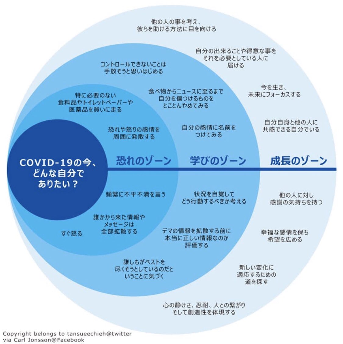 AAkiraAA2's tweet photo. 此の外側の意見を「宗教的な盲信」「綺麗事を並べただけ」「物言わぬイエスマンなだけ」と批判する人が居るが、其は

「手前の2つを無視した捉え方をしてるだけ」

だろ(ーー;

何故2つを理解した上で3つ目に移行すると言う考えに至らないのか

ネガティブ意見ばかりを述べる方がより盲信に見えるがね https://t.co/lLGAVkwUer