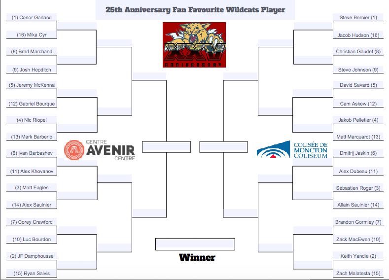 MonctonWildcast's tweet photo. Here are the Avenir and Coliseum sides for the 25th Anniversary Fan Favourite Poll Bracket

We’ll have a different matchup for 48 hours every Wednesday and Sunday! 

#25thAnniversary #WildcatsXXV #AvenirCentre #MonctonColiseum #25YearsOfHistory https://t.co/Zw1KGWv7bk