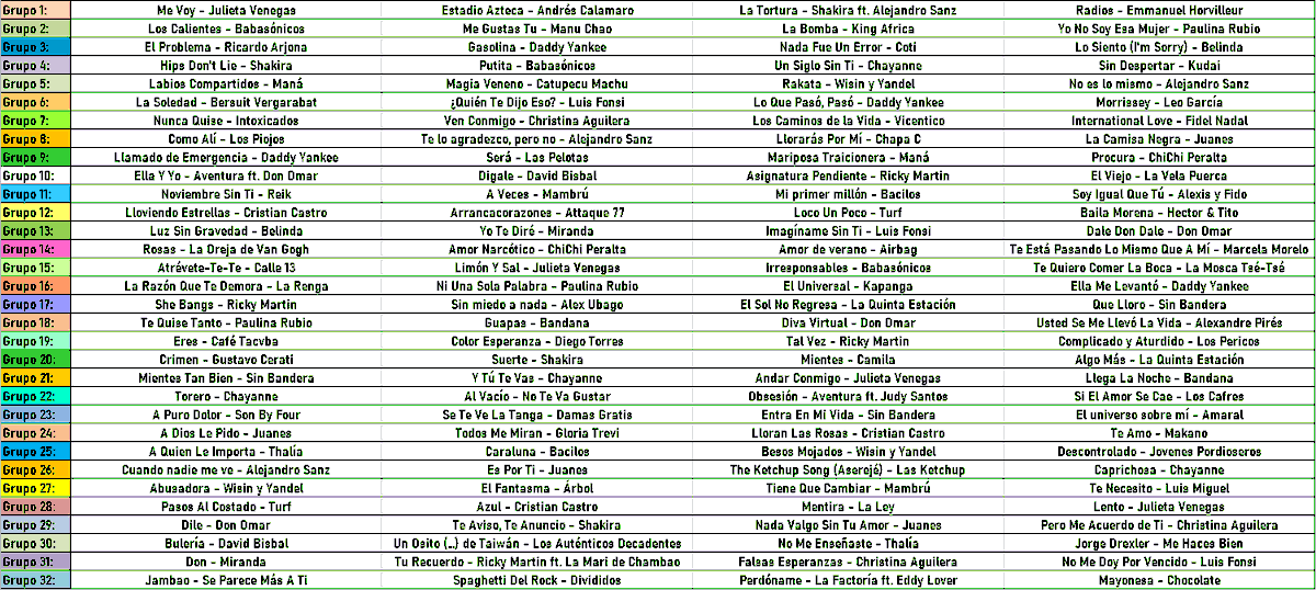 KevinTaboada87's tweet photo. A pedido de ustedes, este es el Mundial de canciones en idioma español de la década de los 2000, donde 128 temas se enfrentarán para definir la canción más icónica de nuesto idioma en el primer decenio del corriente siglo. Abracen a la nostalgia conmigo y disfruten, amigxs. https://t.co/REnglesjXn