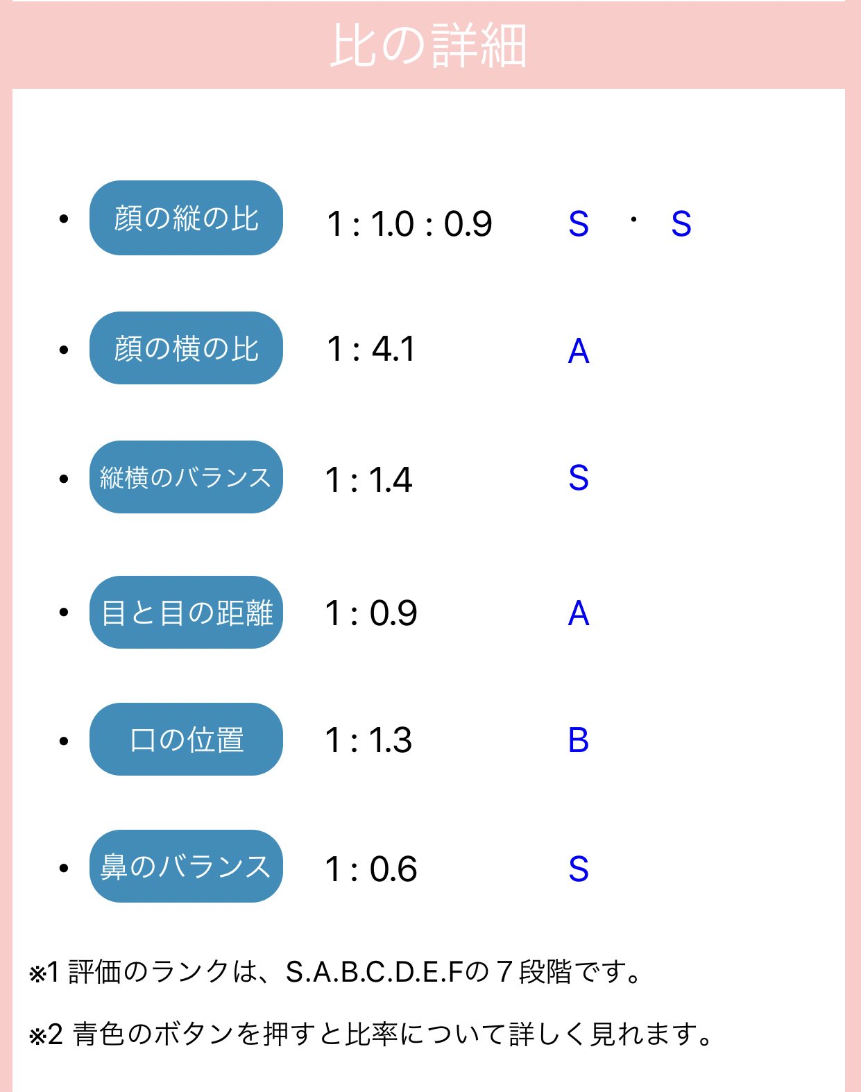 Ya Sª 黄金比と女優の顔のデータを使った顔採点アプリ Facechecker を使ってみました 私の顔 のバランスは 91点で アイドル級の顔でした 顔採点 Facechecker 黄金比 Facetype診断 え めっちゃ褒めてくれるじゃん笑笑 寝起きの顔でやったのに 笑 Ya Sª 黄金比と女優の顔のデータを使った顔採点アプリ Facechecker を使ってみました 私の顔 のバランスは 91点で アイドル級の顔でした 顔採点 Facechecker 黄金比 Facetype診断 え めっちゃ褒めてくれるじゃん笑笑 寝起きの顔でやったのに 笑