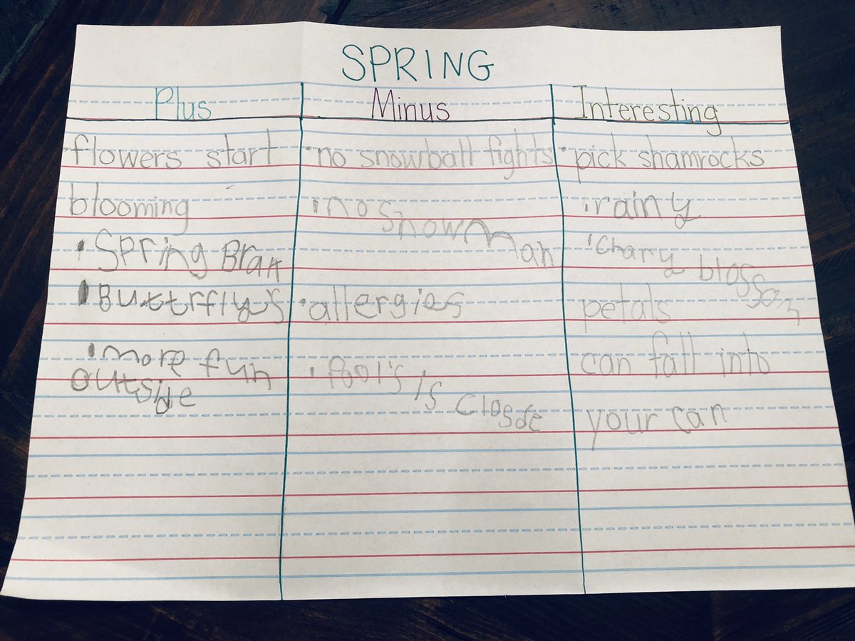 Spring PMI in honor of spring break! 🦋 🌧 🌷 #homeschool #kindergarten #cctathome #familycollaboration @fcpsaap @Navy_ES
