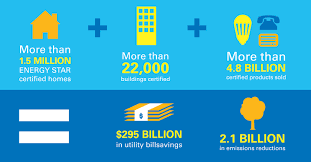 HawcoJesse's tweet photo. Energystar does it again! #lesson9 https://t.co/M4lHrUgdCg