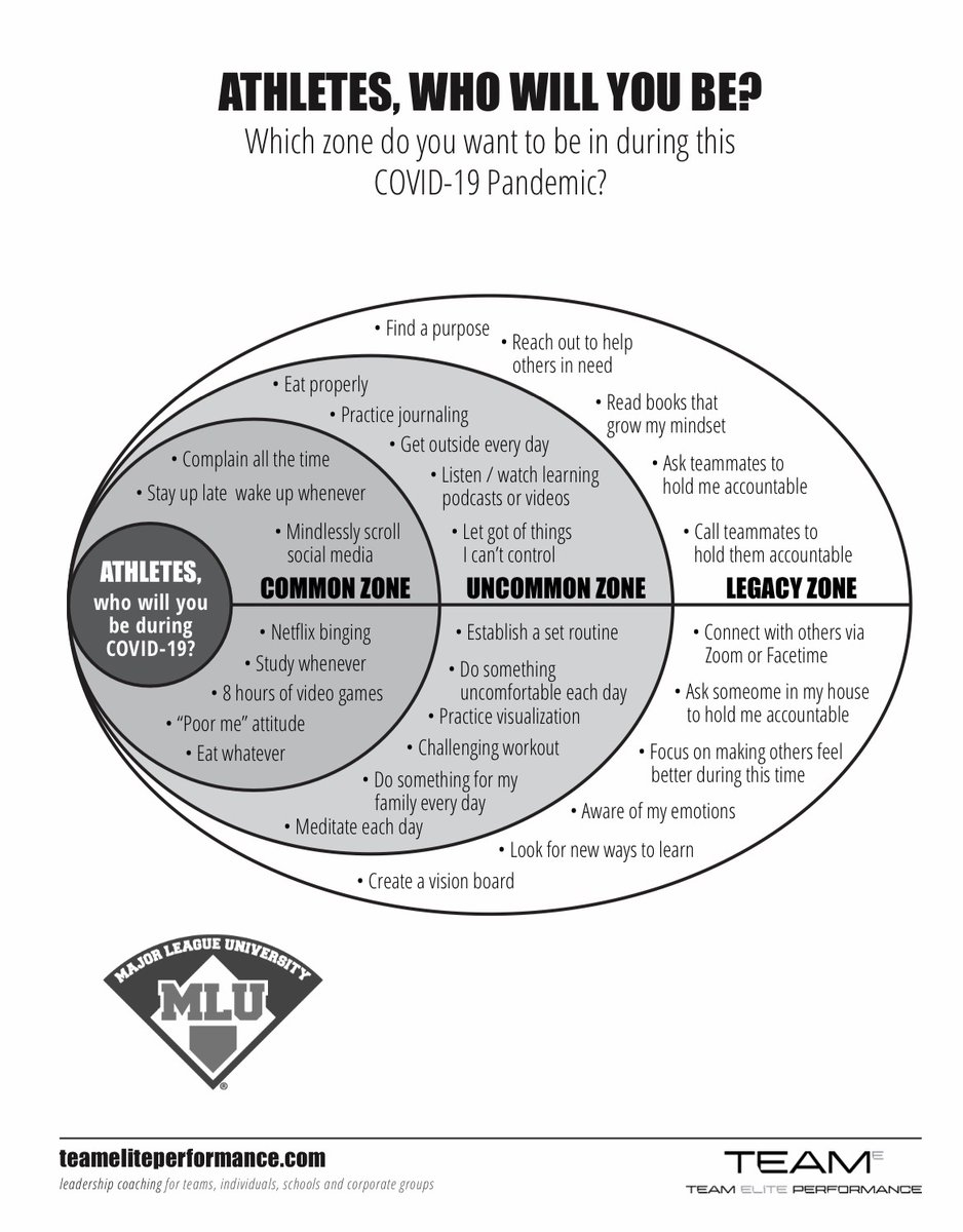 Common..

Uncommon..

LEGACY!

Where do you stand? 

<a href="/TeamElitePerf/">Dean Whellams</a>