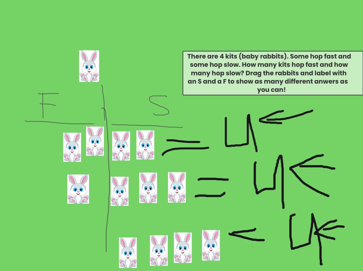 KaneCFES's tweet photo. Seesaw is such a great tool to keep my kinders learning from home! They rocked our math exemplar today! #seesaw #VBAlwaysLearning #coltspride #cfes https://t.co/KT7EdOk72l