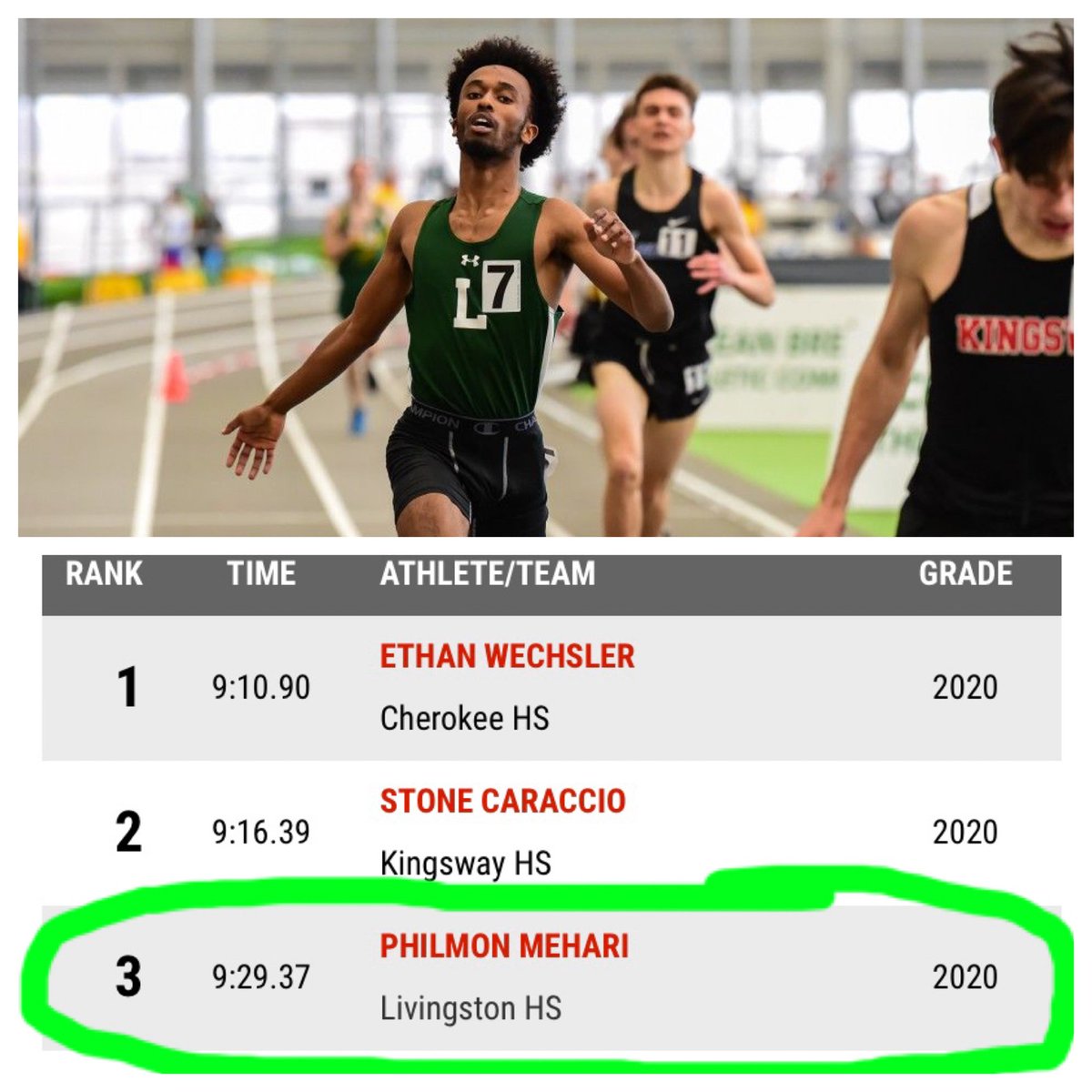 LHS_Track's tweet photo. Philmon #PhilMAN Mehari is currently #3 in the 3200m for Group 4 in New Jersey. Competing or not, he's one of the best! #AloneTogether #GoLancers @LivLancers07039 @njmilesplit https://t.co/8iHX9bVLnn