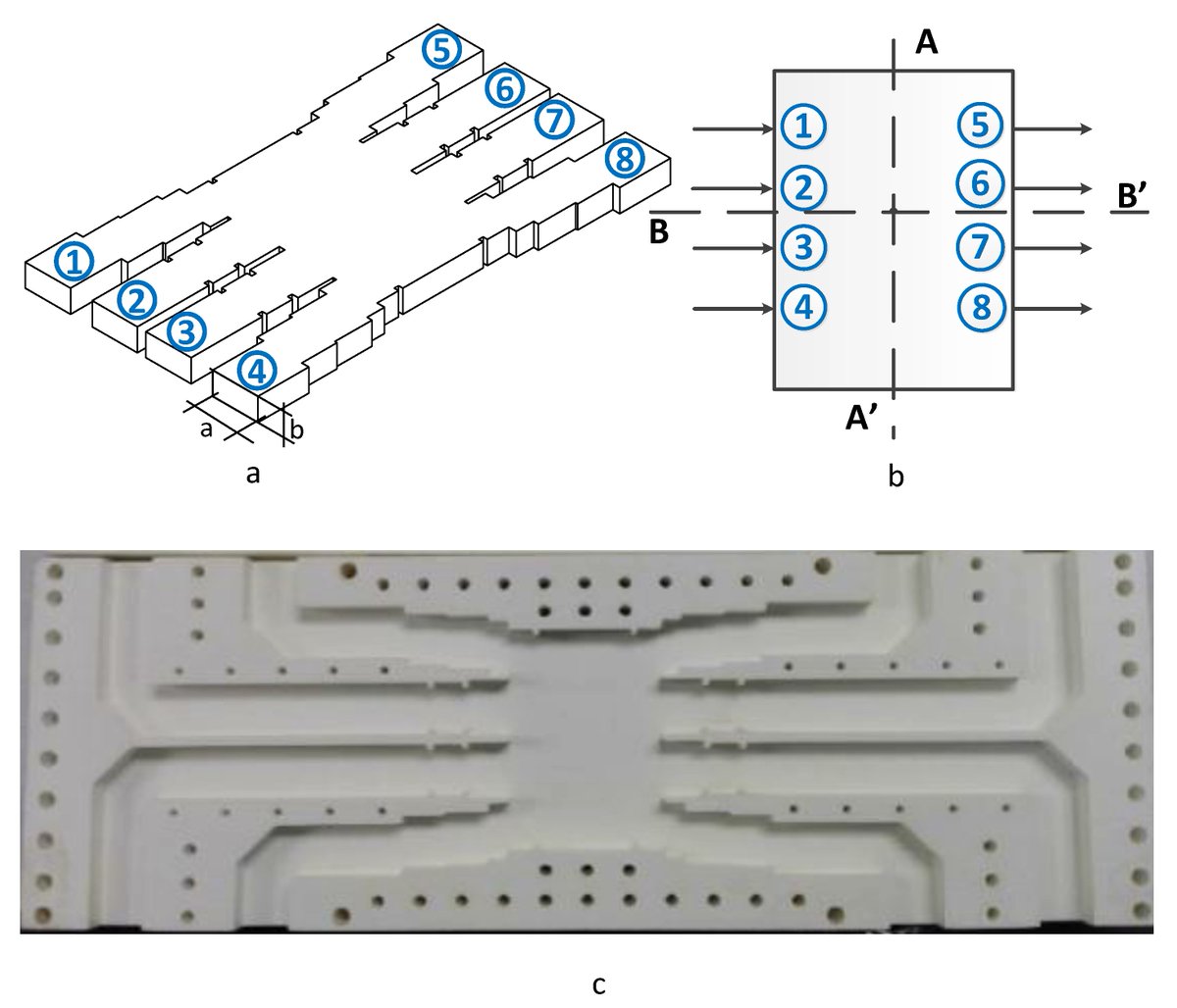 ElectronicsMDPI's tweet photo. #mdpielectronics A New 4 × 4 #RectangularWaveguide Short-Slot Coupler in 3D Printed Technology at Ku-Band  https://t.co/PCbNuATuus @electronicsMDPI https://t.co/8Rpg4Cwk5n