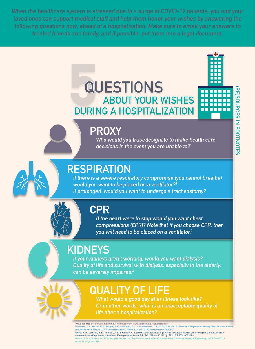dubbCCM's tweet photo. @NEJM Our jobs would be easier if patients were clearer about their wishes. #ventilatorshortage #covid19 #SARSCoV2 https://t.co/10y6FeZsPw