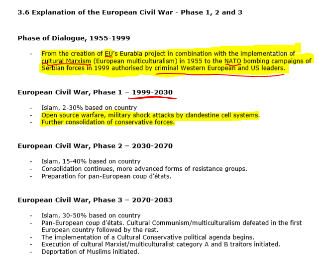 36/The 'compendium' Breivik hoped to bring into the spotlight was 1500+ pages of:-far-right/checkist propaganda attacking muslims, EU, NATO, liberalism, MSM, feminism, media, elites-description of 'PCCTS' and a 'civil war' for Europe-acquiring/making weapons-journal