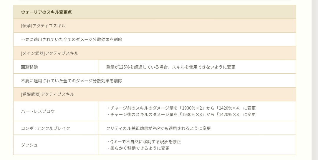 タッカー 黒い砂漠 Wrの強化割と早く来たな やったぜ これで大剣民増えてくんねえかな 黒い砂漠pc