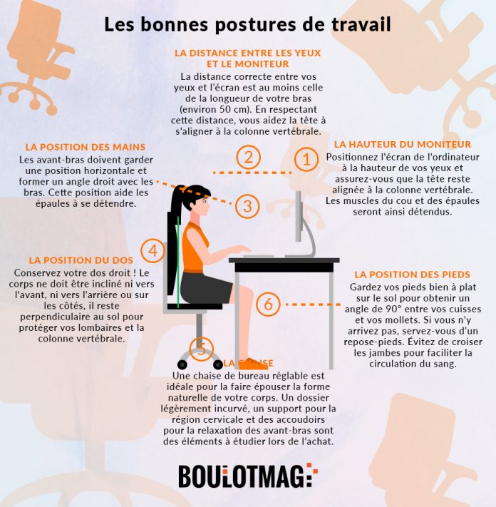 Coronavirus : Guide du télétravail pour survivre au confinement : 
<a href="/Zevillage/">Le media du Future Of Work</a> @poleemploi_ara 
=> zevillage.net/teletravail/co…