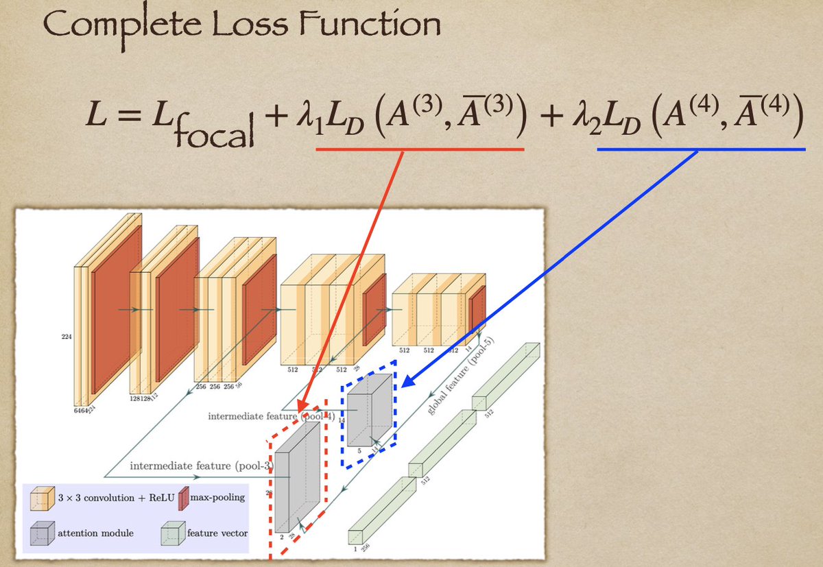 Hamarneh_MIA's tweet photo. Congratulations to Yiqi Yan for successfully defending his MSc thesis on attention priors applied to skin lesion classification (on ISIC data). #IPMI2019 PDF: https://t.co/CrUc5e9UQt
#cancer #melanoma #MedicalImageAnalysis #DeepLearning #MachineLearning #ComputerVision #Skin https://t.co/x1aKhxztMQ