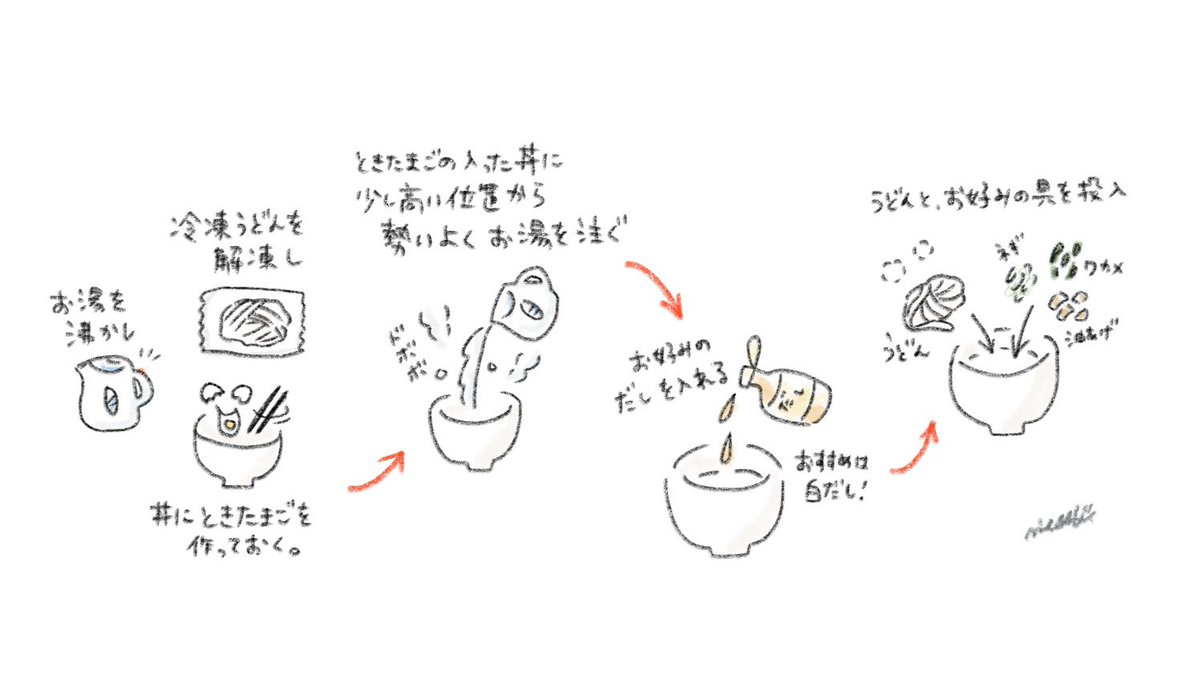 ট ইট র みえ 描く 書く デザイン とき卵に熱湯を勢いよく注ぐと 熱とお湯の勢いでとき卵が混ぜられながらかたまるのでかき玉スープが簡単 に作れます ポイントは 熱湯を 勢いよく です