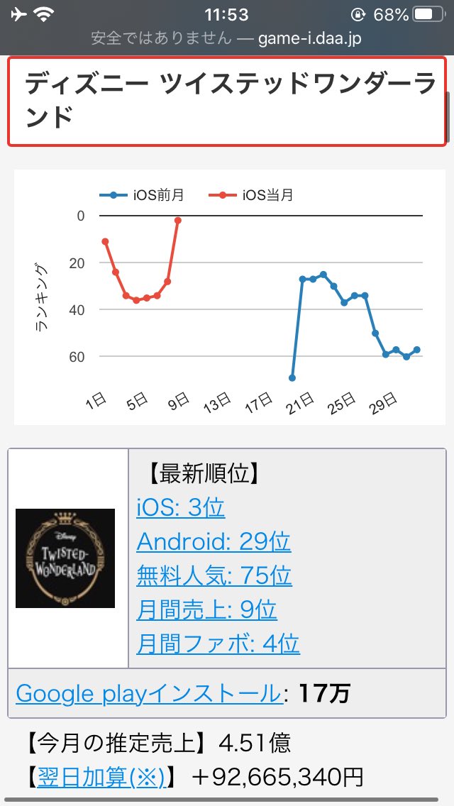 ツイステ セルラン