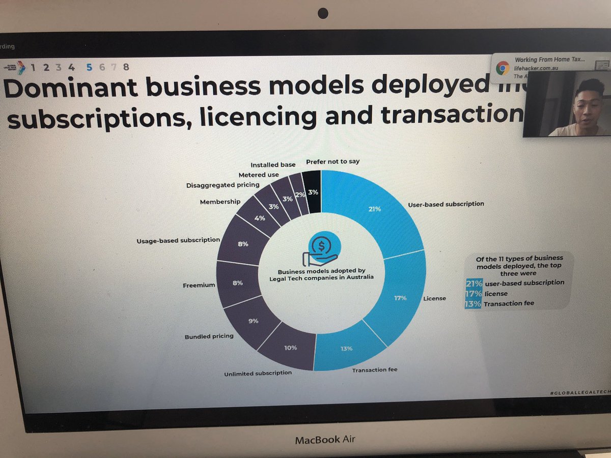 JohnAFlood's tweet photo. This’d distribution of business models #globallegaltech https://t.co/p7cH83x4L6