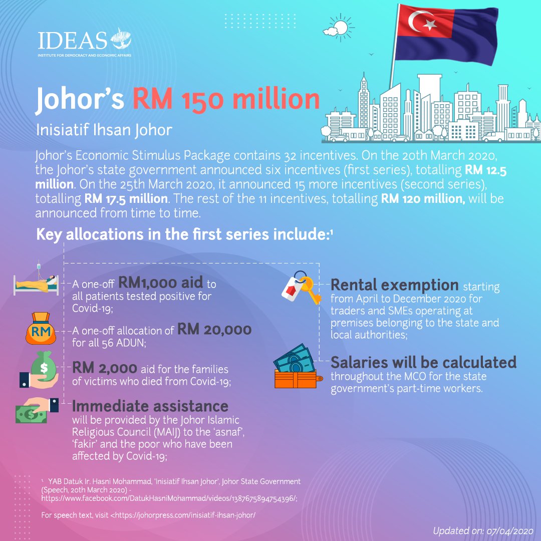 Continuing this thread from our previous post on state-level stimulus packages, here is Johor's! #EconomicStimulusPackage  #SocialProtection  #COVID19Malaysia