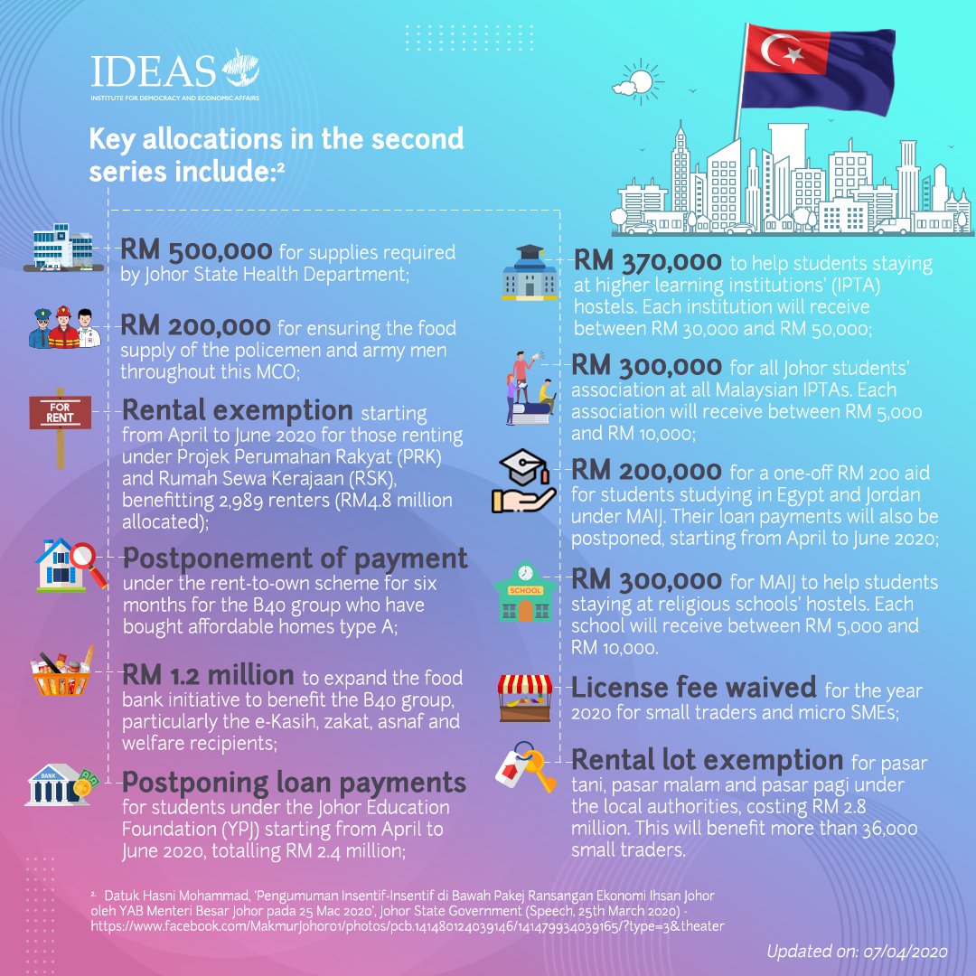 Continuing this thread from our previous post on state-level stimulus packages, here is Johor's! #EconomicStimulusPackage  #SocialProtection  #COVID19Malaysia