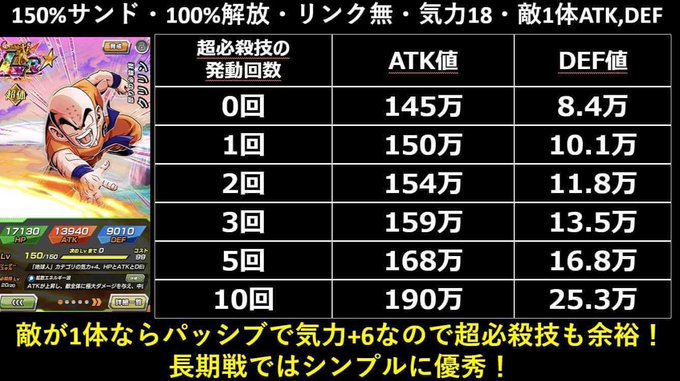 ドッカン 数字 ドラゴンボールZドッカンバトル攻略wiki