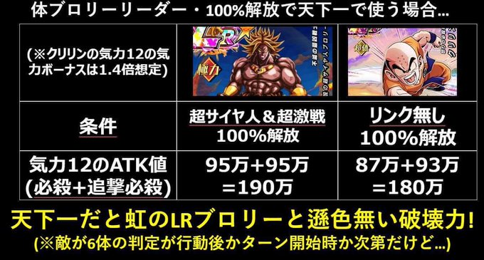 ドラゴンボール ドッカン バトル 数字