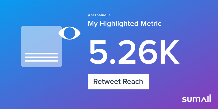 My week on Twitter 🎉: 2 Mentions, 24 Likes, 4 Retweets, 5.26K Retweet Reach, 2 Replies. See yours with sumall.com/performancetwe…