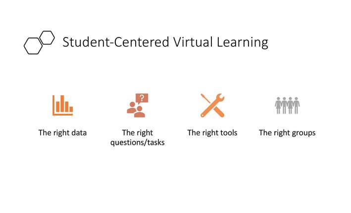 JoeyPearson's tweet photo. Take a look at my blog post today about creating student-centered virtual learning environments! Spread this information to any teacher friends who may need it, as well. We are all in this together. — https://t.co/ph2cZafuOT #COVIDー19 #distancelearning2020 #onlinelearning https://t.co/Gc2zOscbh2