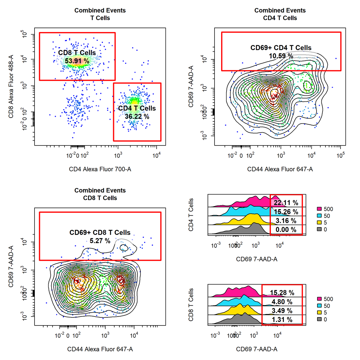 CytoExploreR's tweet photo. @CytoExploreR now has support for more sophisticated plot layouts! See demonstration here: https://t.co/yvVO6ZSOob #cytometry #openscience https://t.co/CxinMoyiaC