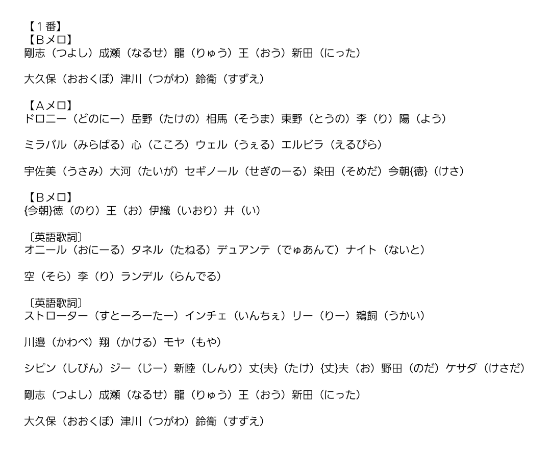 の歌詞 紅蓮華 【鬼滅の刃OP】LiSAさんの「紅蓮華」の歌詞を徹底考察！