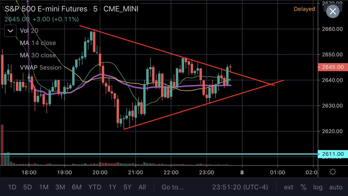 PriceTrader2 tweet picture