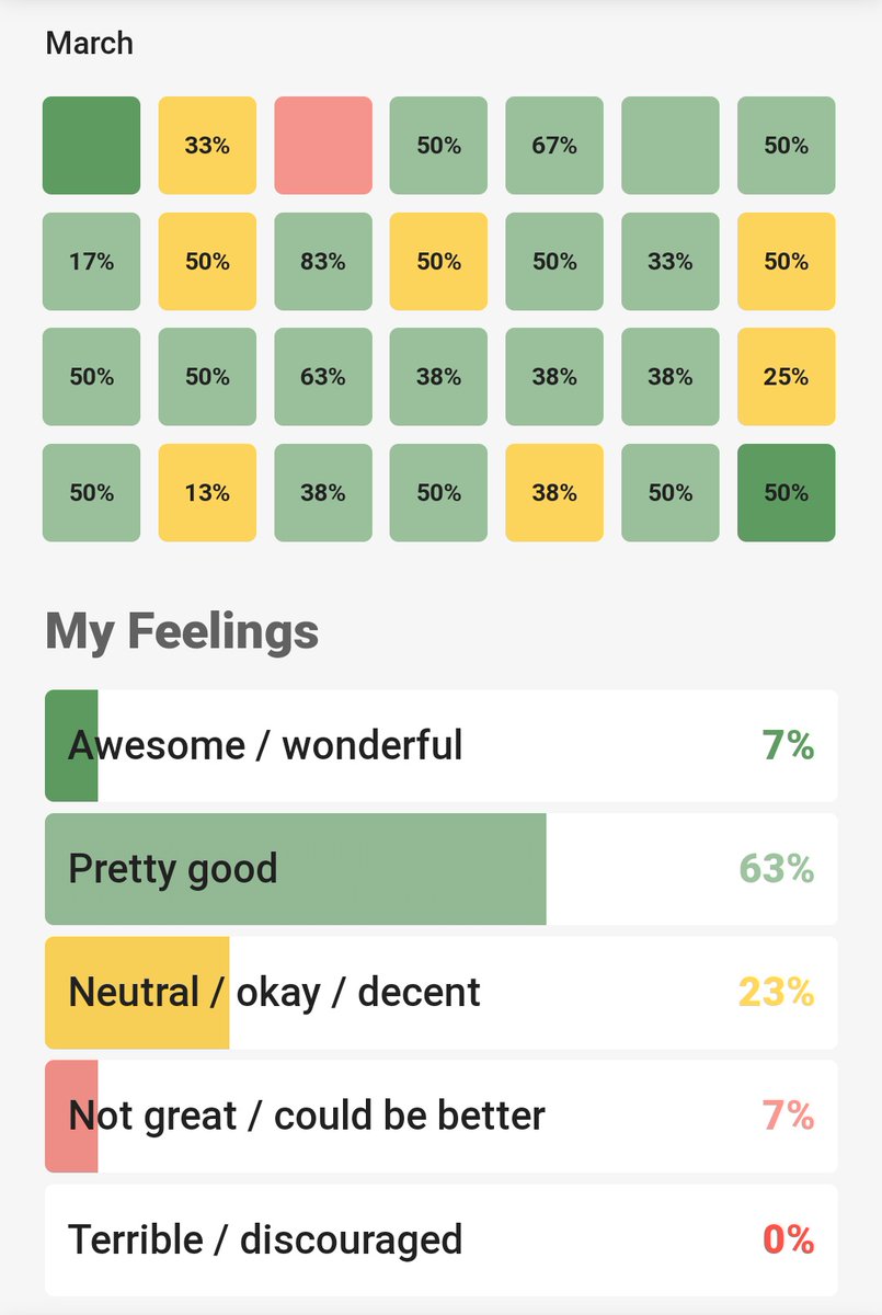 getcorrel's tweet photo. @Rosinacarley @katebevan Would love for you for try noting your mood in our app...it's nice to look back and see how you've felt https://t.co/jfVrU78AH4