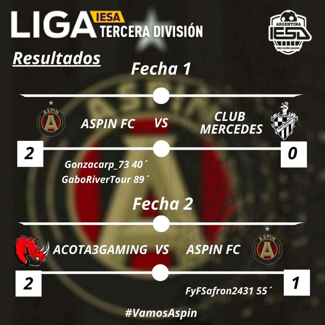 AspinOficial's tweet photo. El #AspinFC logro sacar 3/6 en las primeras fechas de la Primera C de @IESAArgentina 
#VamosAspin https://t.co/EZemdUIlbh