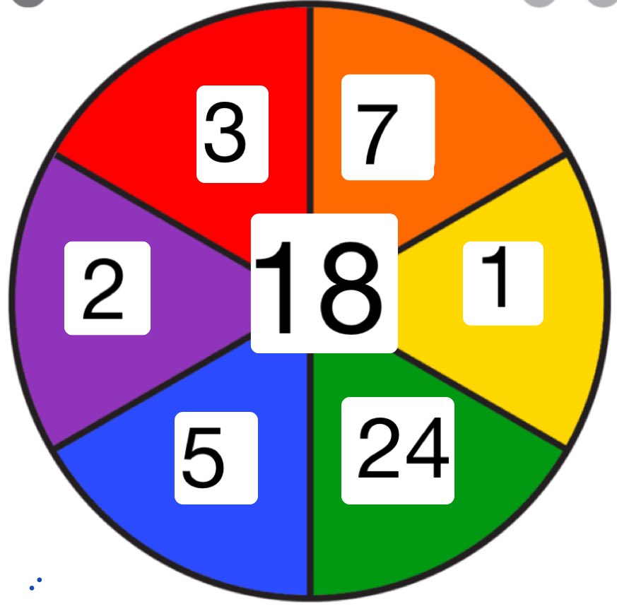 <a href="/BatistaK_Math/">Karla Batista</a> has challenged <a href="/kolem_K/">Koonce</a> to solve and create a number talk! Using only the numbers provided in the wheel once, describe how to arrive to the target number (18) using one or more operations. <a href="/NPSicount/">NPSicount</a> @NPSchools <a href="/ACarter_math/">Ashley Carter</a> #NumberTalksInPlace #DailyMathRoutines