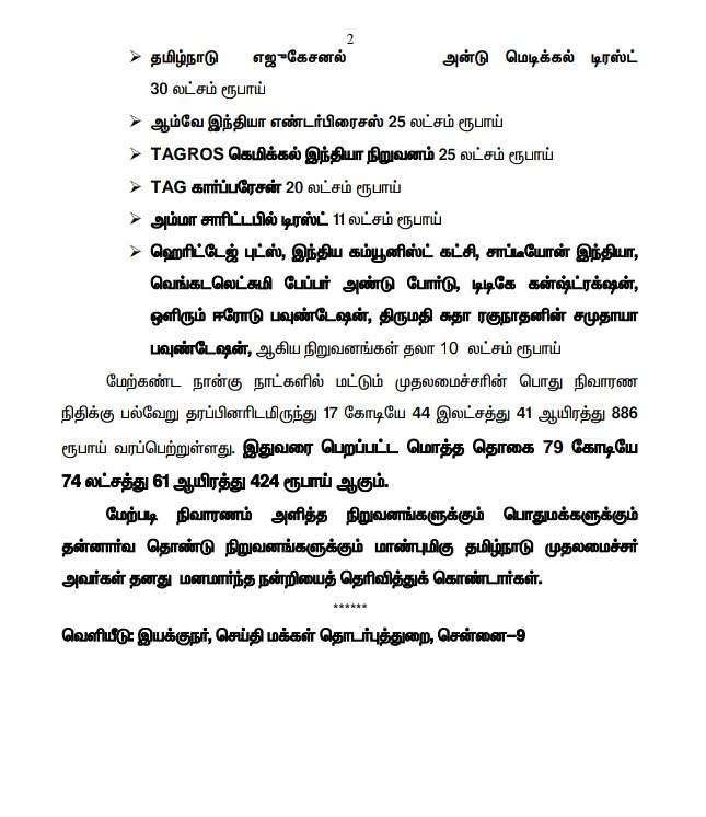 CMOTamilnadu's tweet photo. #Corona வைரஸ் நோய் தடுப்பு மற்றும் நிவாரணப் பணிகளுக்காக முதலமைச்சர் பொது நிவாரண நிதிக்கு இதுவரை பெறப்பட்ட மொத்த தொகை ரூ.79 கோடியே 74 லட்சத்து 61 ஆயிரத்து 424 ரூபாய் ஆகும்.

நிவாரணம் அளித்த நிறுவனங்களுக்கும், பொது மக்களுக்கும், தன்னார்வ தொண்டு நிறுவனங்களுக்கும் மனமார்ந்த நன்றி! https://t.co/3xNAEFW3vs