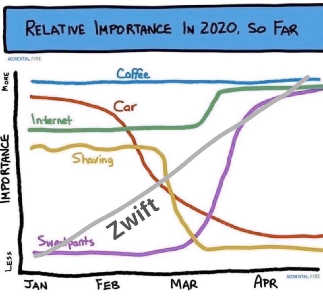 Came across this via my DIRT membership (Dads Inside Riding Trainers).  Seems about right.