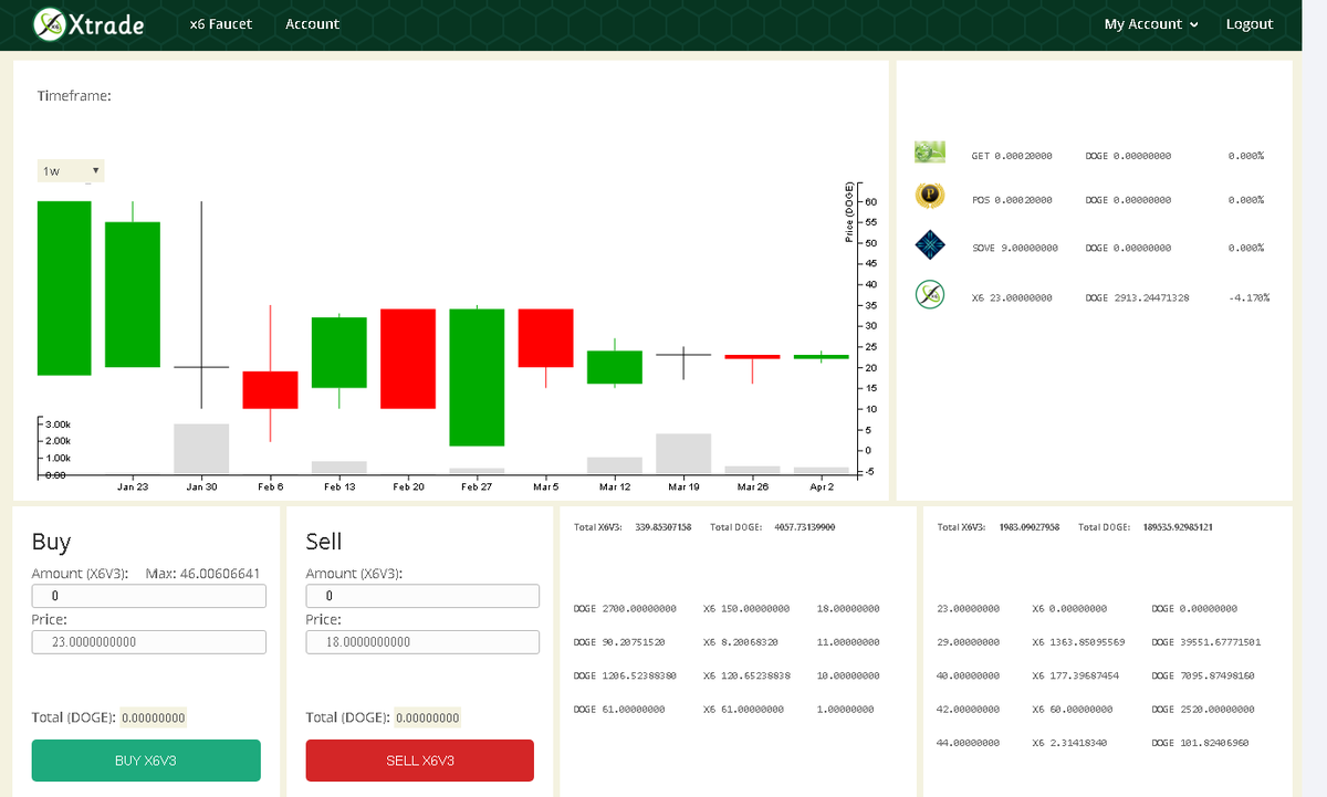 Exchange your X6coin  on x6trade.pro